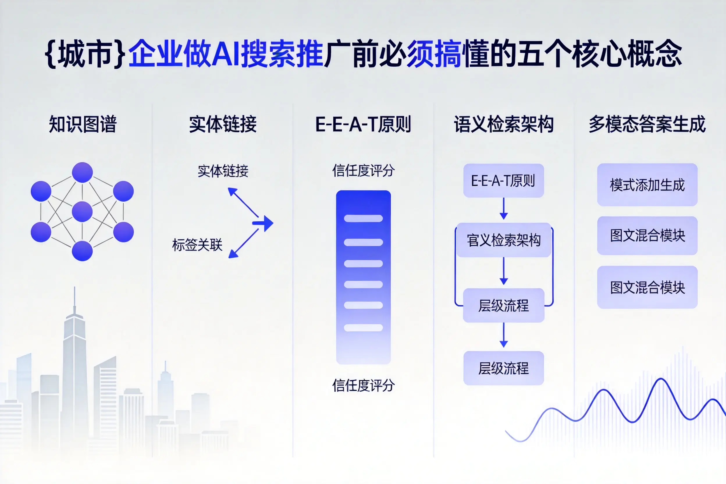 兴安企业做AI搜索推广前必须搞懂的五个核心概念
